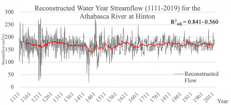 About the Athabasca River Basin